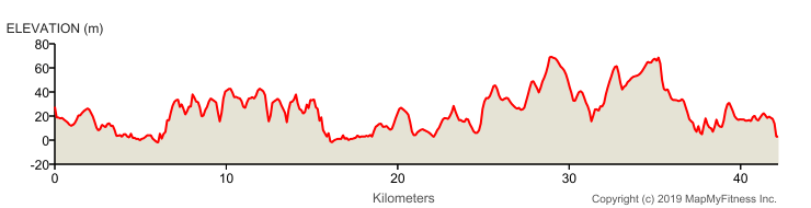 ECH Marathon height profile